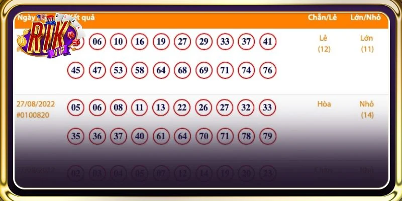 Xổ số Keno tại RIKVIP là trò chơi chốt số cực thú vị